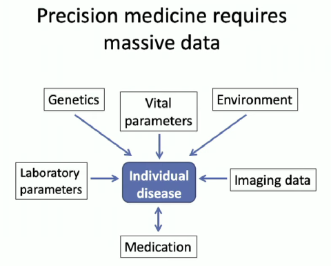 Dr. Zatloukal, TEDxMedUniGraz, on need for Mass Data for MED AI to work.